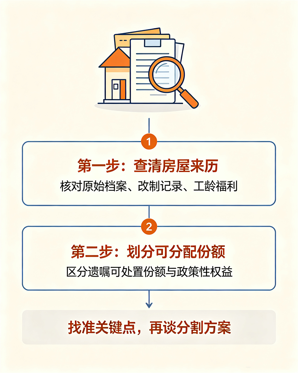 遗嘱纠纷案例 (2).png